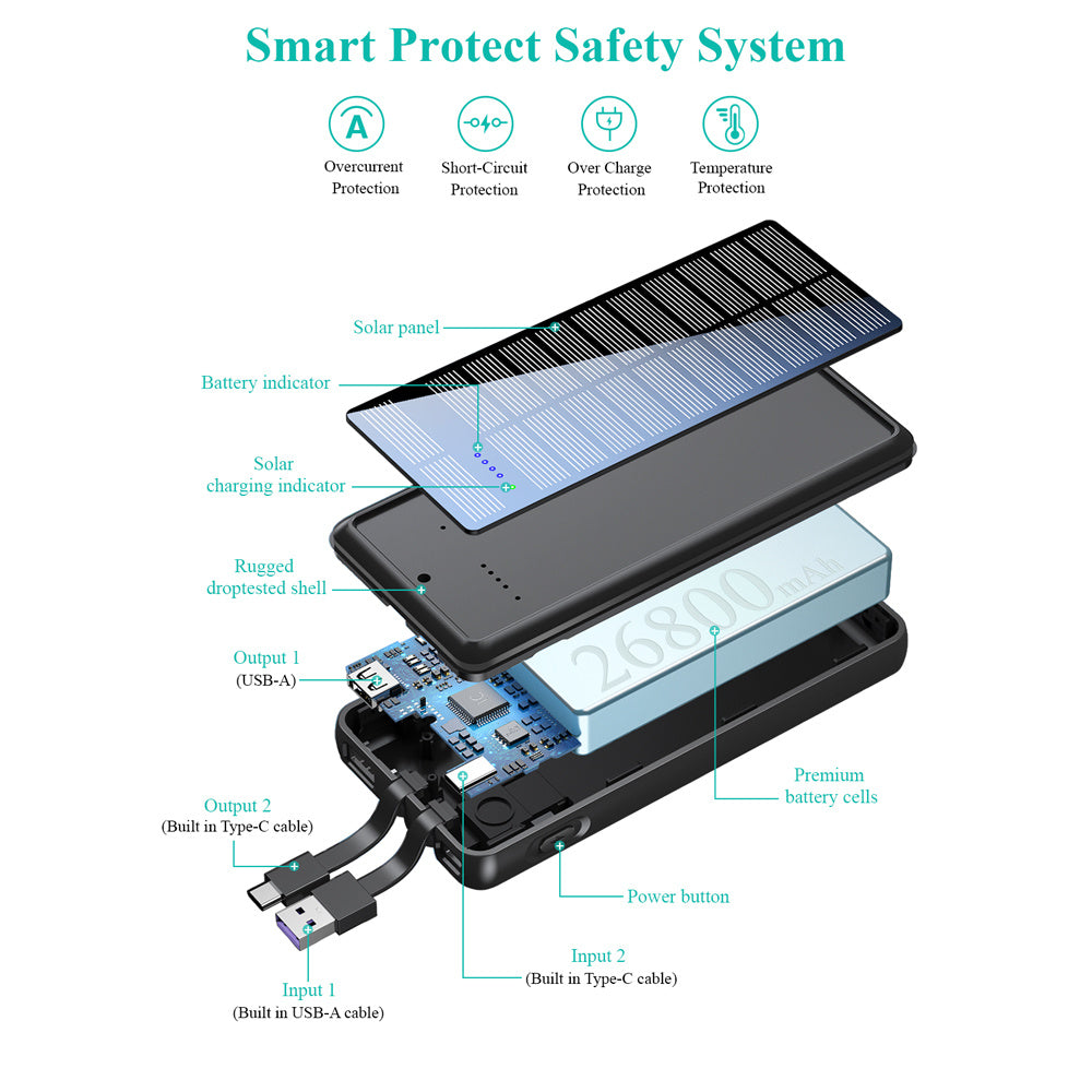 Emergency Solar Charger – Dual-Wire Power Bank for Mobile Devices
